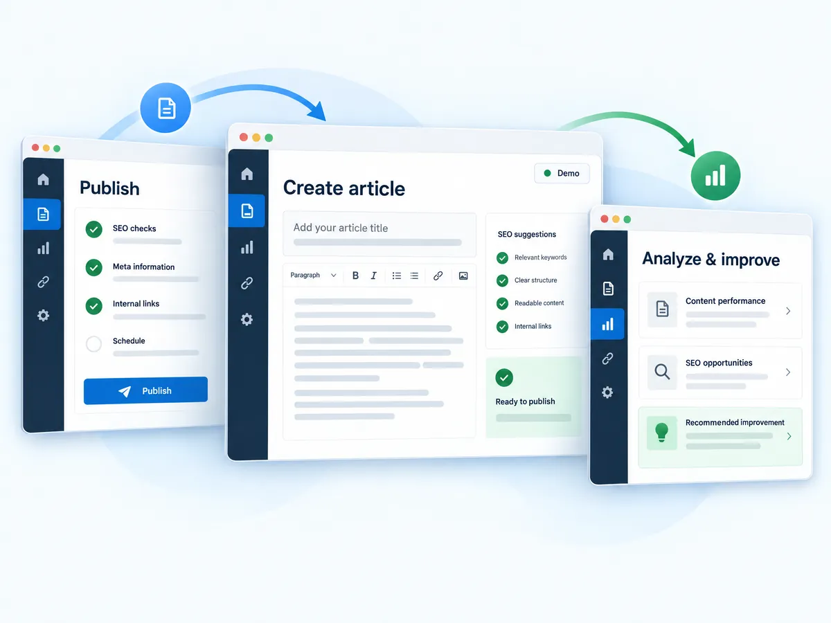 Illustration of the SEOAGENT workflow from writing and publishing to analysis and improvement