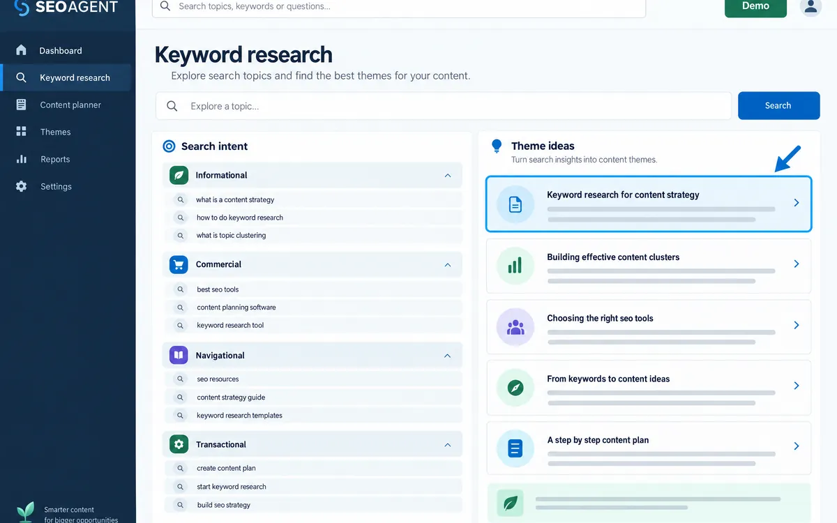 Illustration of the Keyword research and topic planning screen