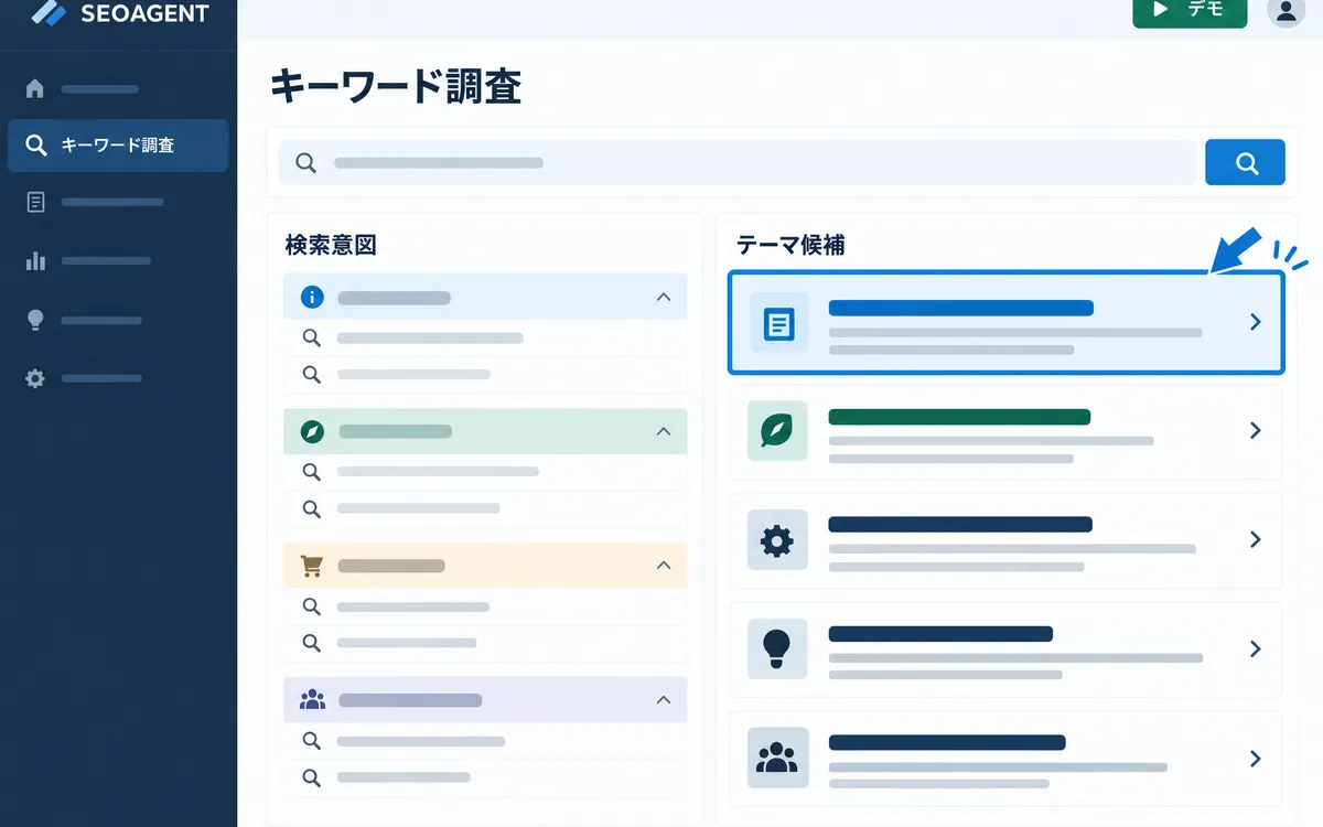 キーワード調査・テーマ選定の画面イメージ