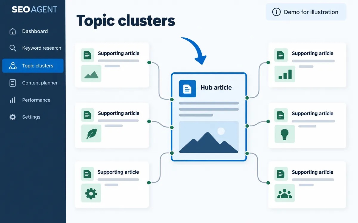 Illustration of the Topic clusters screen
