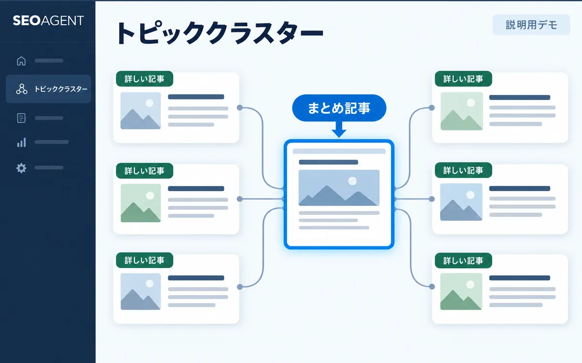 トピッククラスターの画面イメージ